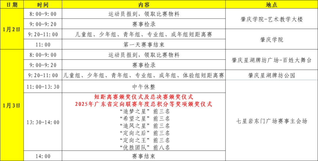 新活力”2026端州区首届江湖户外运动活动季暨第六届活力圈户外生活节AG真人【赛员须知、交通信息及赛事技术信息】定向运动项目-“古端州·(图2)